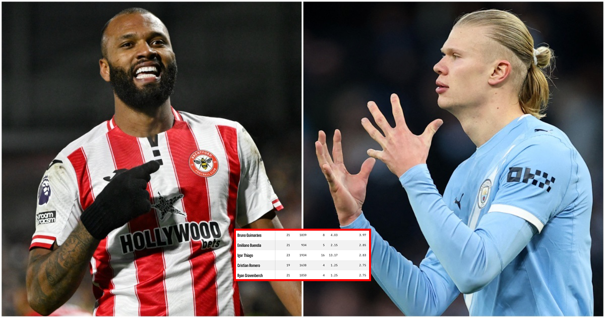 Stats say Haaland isn’t in the PL’s top 10 finishers (2025/26)