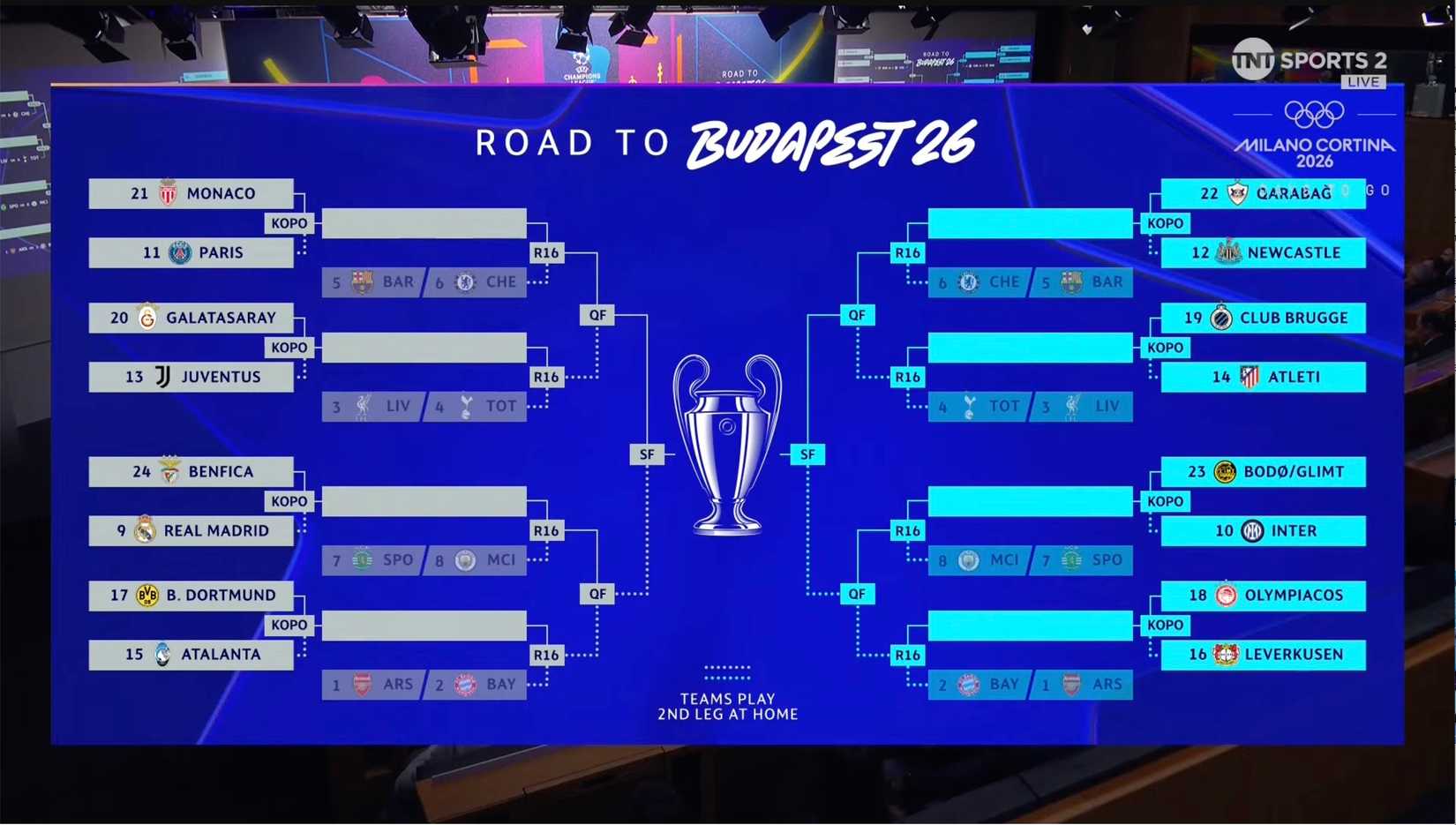 Champions League draw