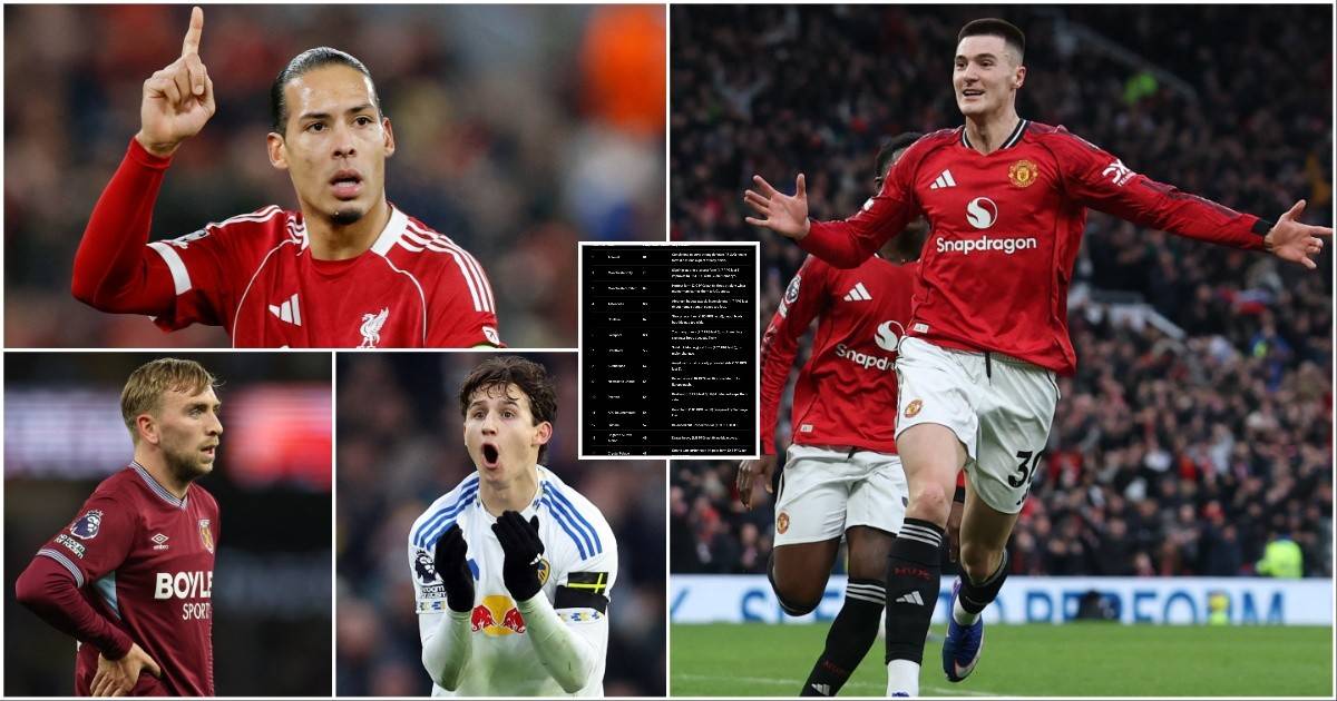 Final 2025-26 Premier League Table Predicted by AI