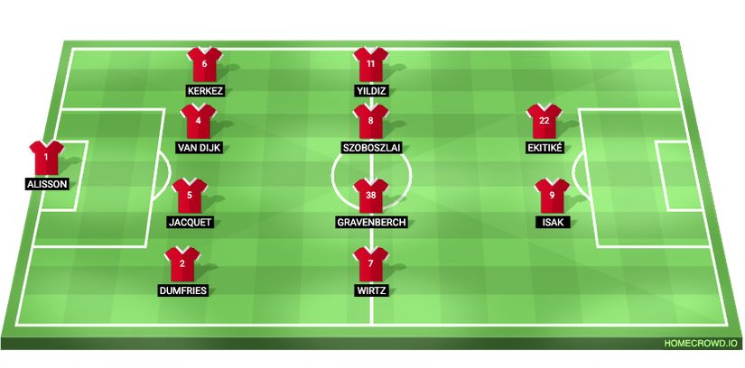 Liverpool's potential line-up in 2026/27 (4-4-2)