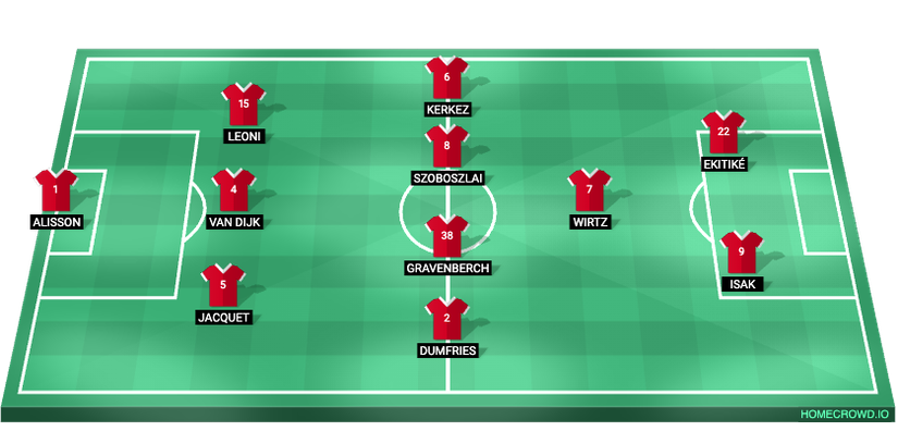 Liverpool's potential line-up in 2026/27 (3-4-2-1)