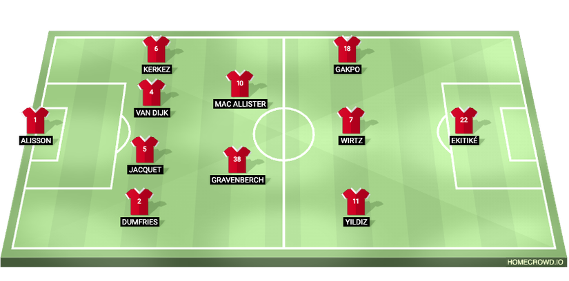 Liverpool's potential line-up in 2026/27 (4-2-3-1)