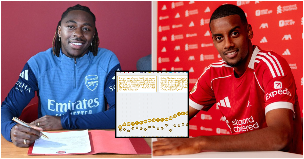 Top 25 Clubs Who Spent the Most Money Building Their Current Squads