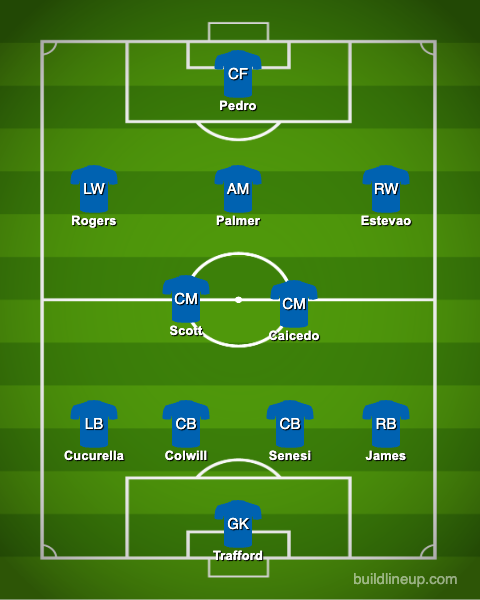 Chelsea Dream XI under Alonso