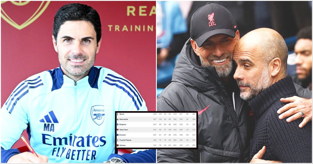 The Premier League Table Since Mikel Arteta Took Over at Arsenal is Extremely Interesting