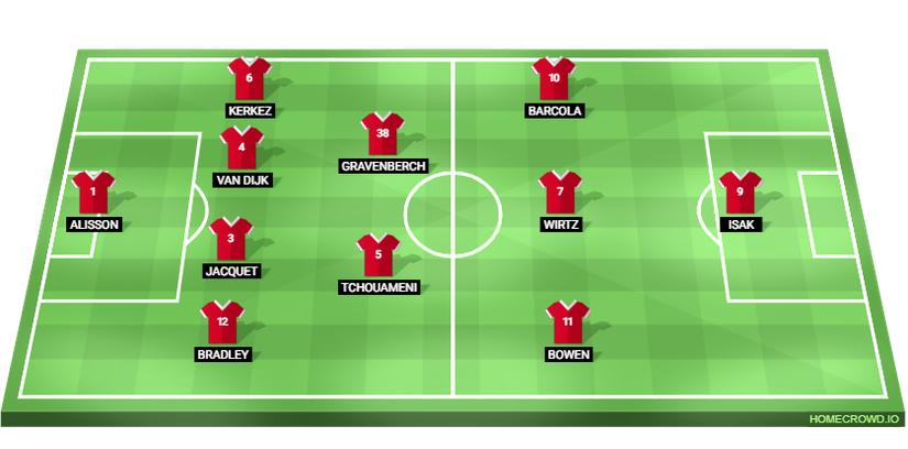 Andoni Iraola's Dream Liverpool XI