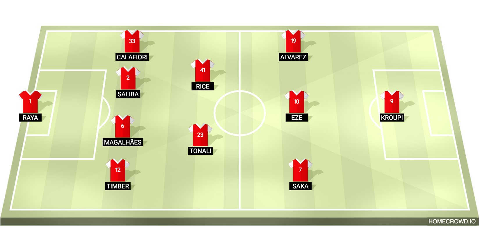 Arsenal's Dream Starting 11 for 2026/27 is Frightening