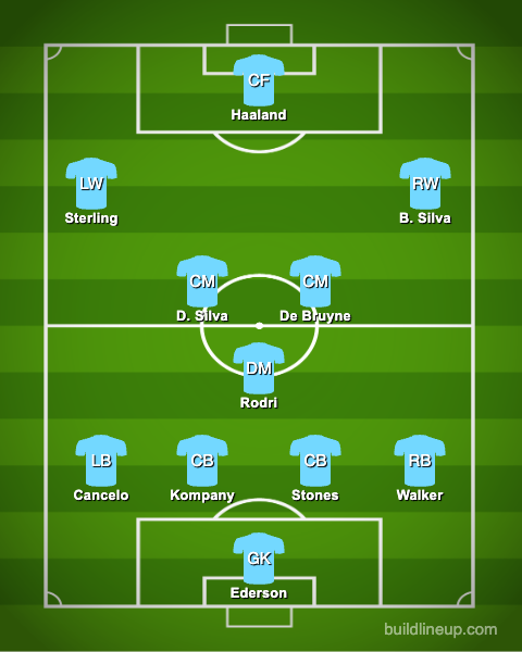 Pep All Time Man City XI