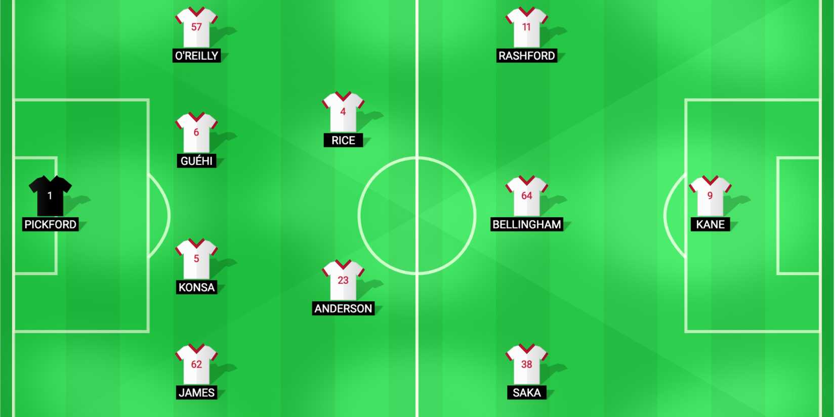 John Terry England Lineup