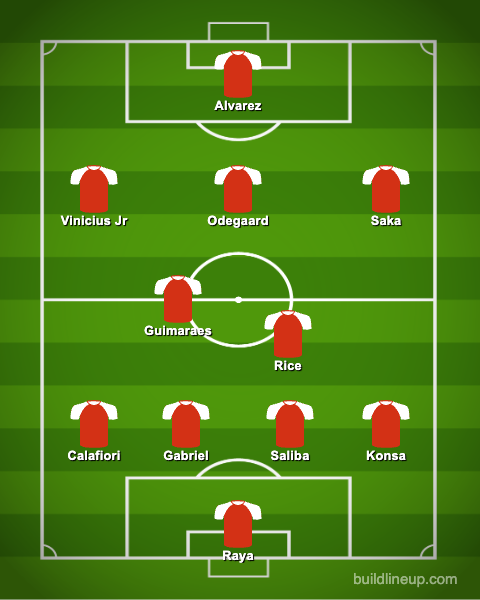 Lineup graphic of Arsenal's dream XI next season with Vinicius Junrior and more new transfers