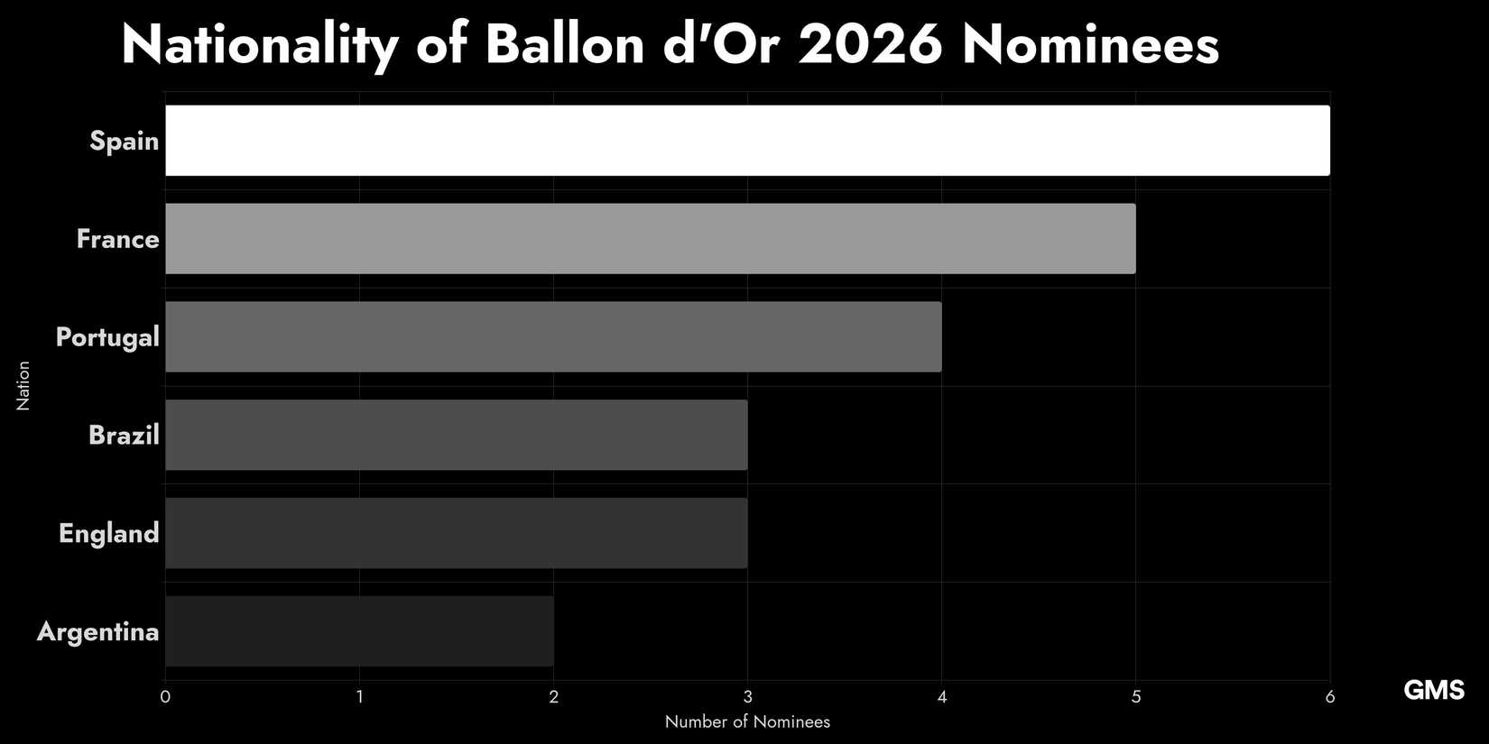 Nations With Most Ballon d'Or 2026 Nominees Ranked