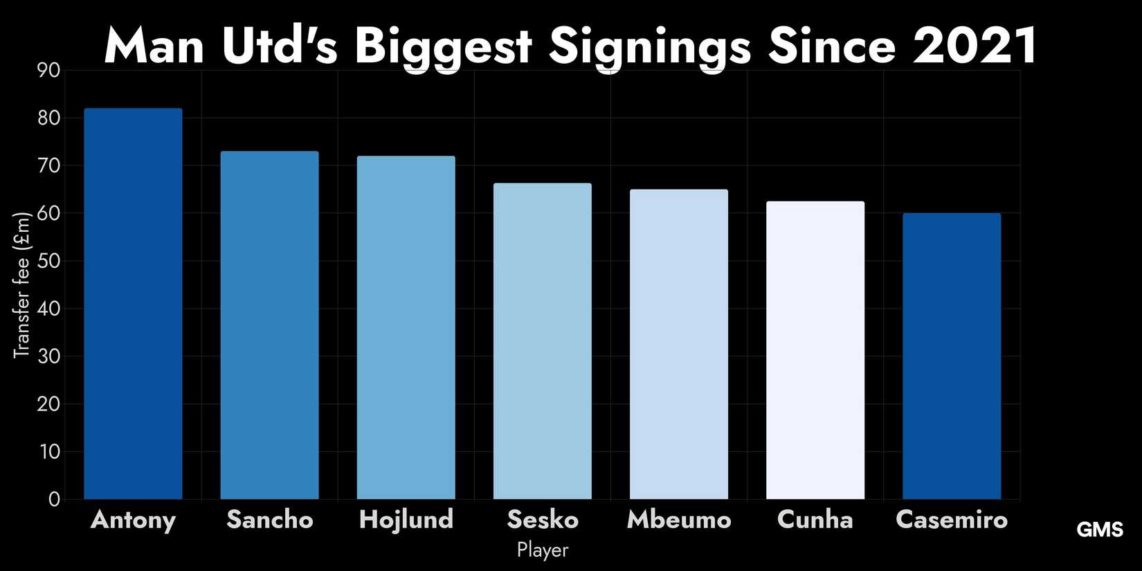 Nobody is Talking About Mason Mount Being Man Utd's Worst Signing Since ...