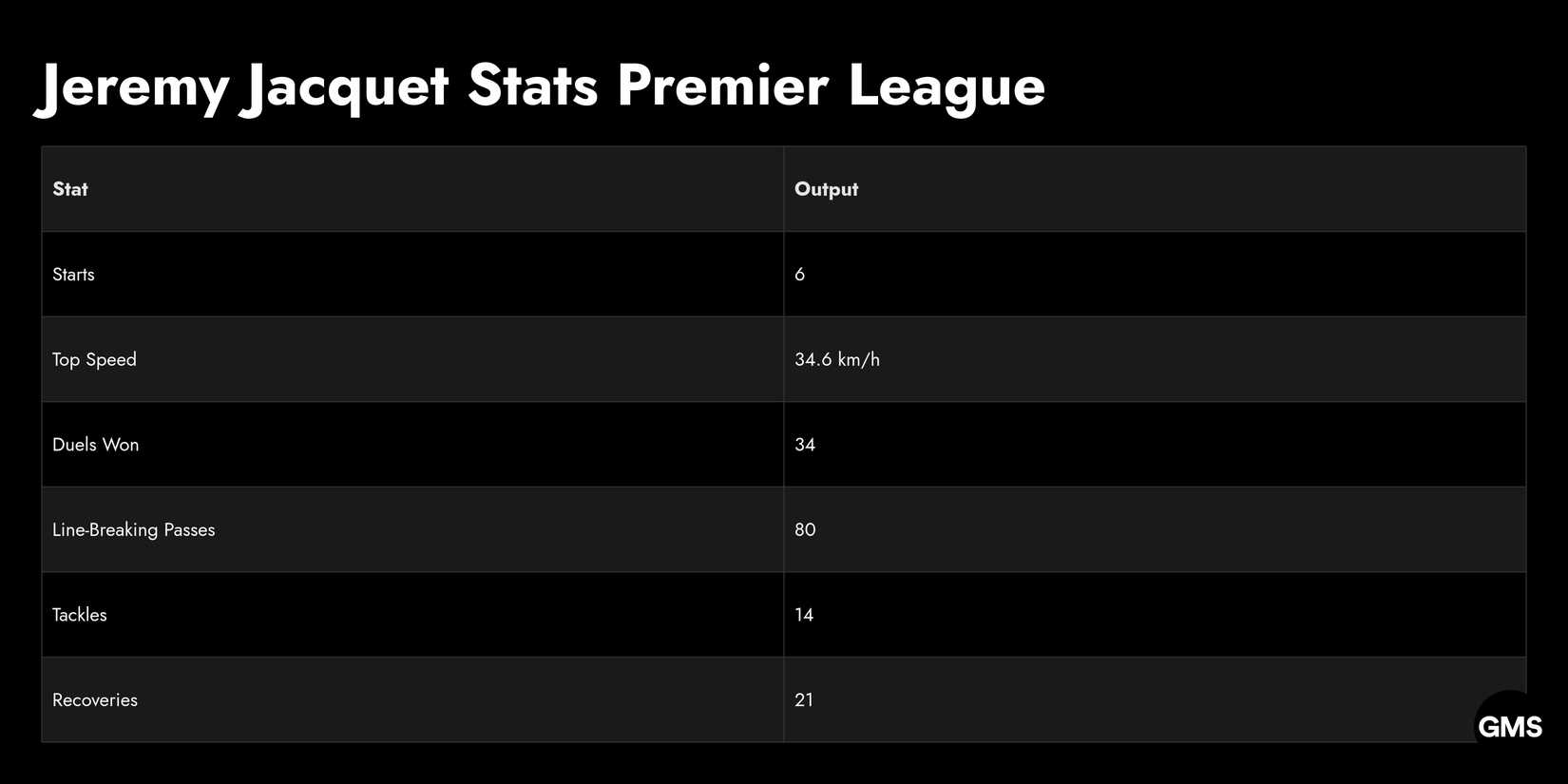 Jeremy Jacquet Stats