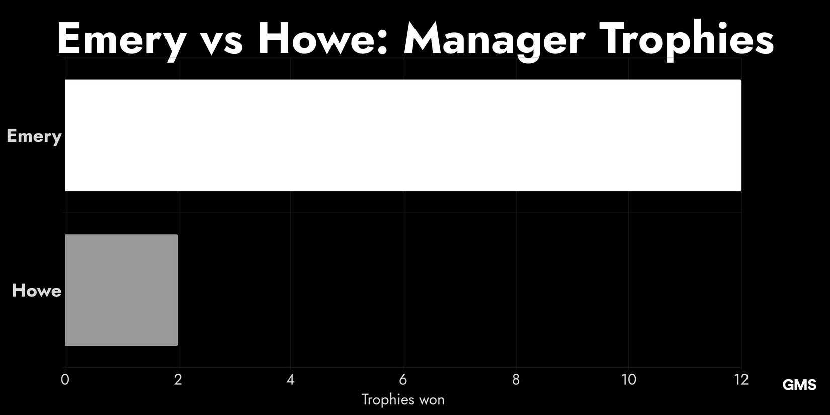 Levels Above Howe: Man Utd Eye Aston Villa Manager Unai Emery