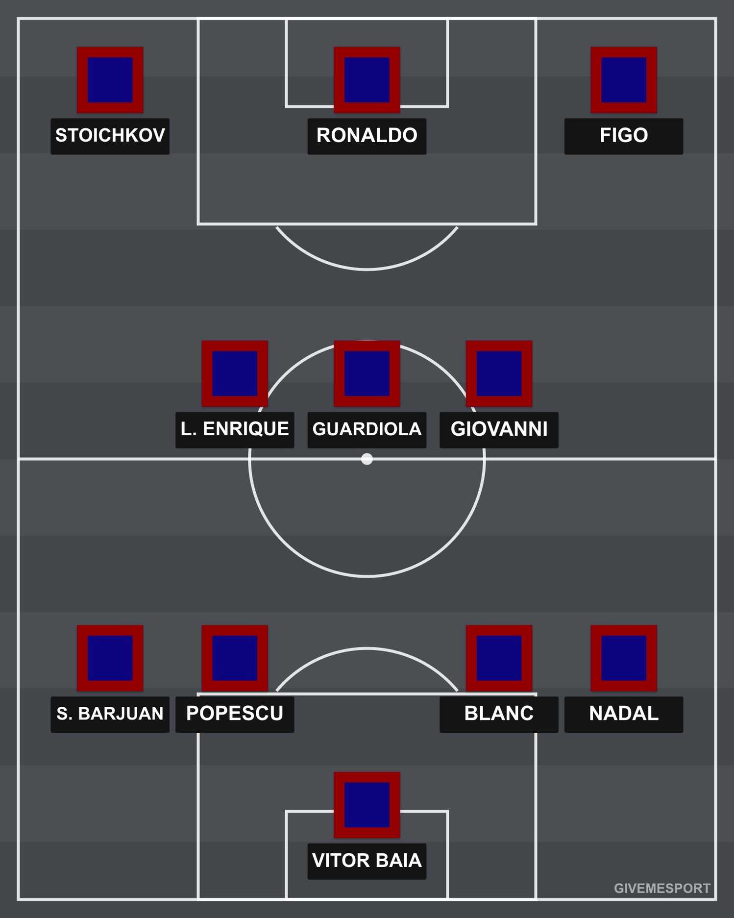 Barcelona Starting XI vs Compostela 1996/97